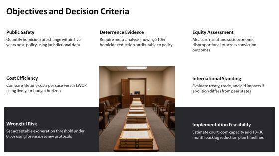 Pros And Cons Of Capital Punishment PPT Sample VM