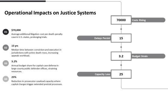 Pros And Cons Of Capital Punishment PPT Sample VM