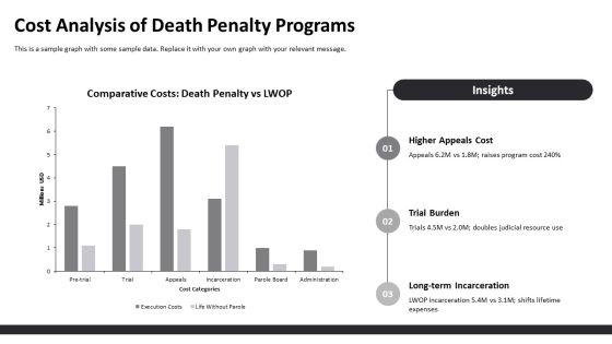 Pros And Cons Of Capital Punishment PPT Sample VM