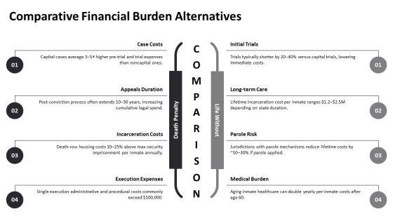 Pros And Cons Of Capital Punishment PPT Sample VM