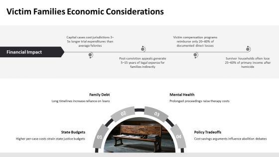Pros And Cons Of Capital Punishment PPT Sample VM