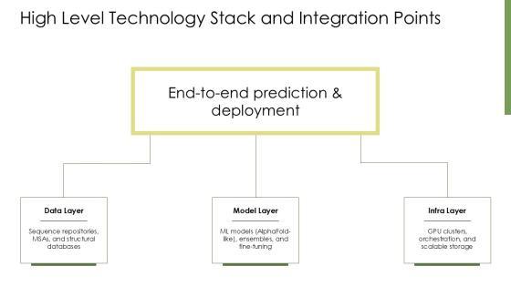 Protein Structure Prediction PPT Structure VM