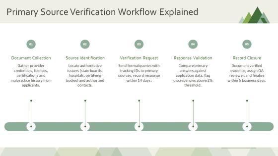 Provider Credentialing Process Flow Chart PPT Template VM