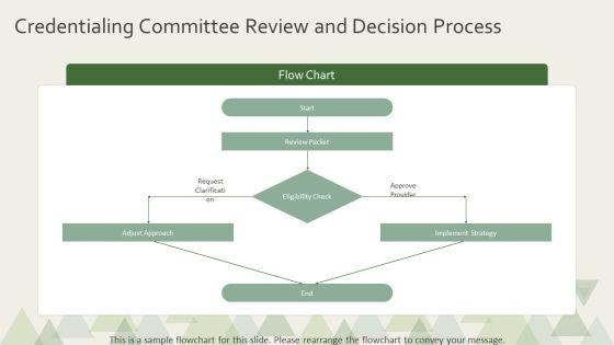 Provider Credentialing Process Flow Chart PPT Template VM