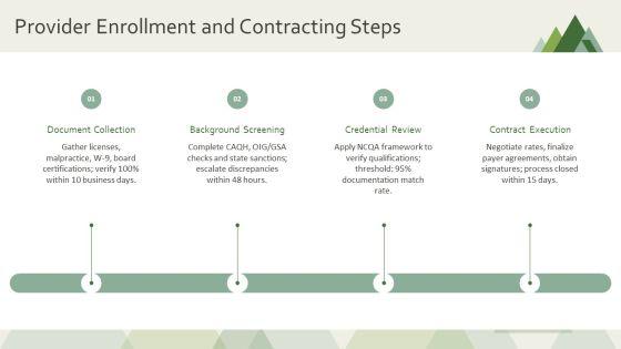 Provider Credentialing Process Flow Chart PPT Template VM