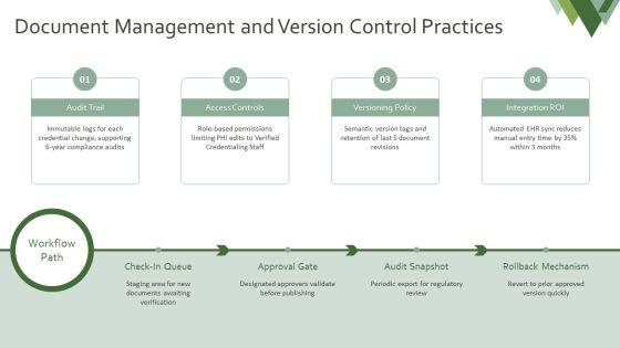 Provider Credentialing Process Flow Chart PPT Template VM