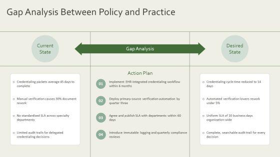 Provider Credentialing Process Flow Chart PPT Template VM