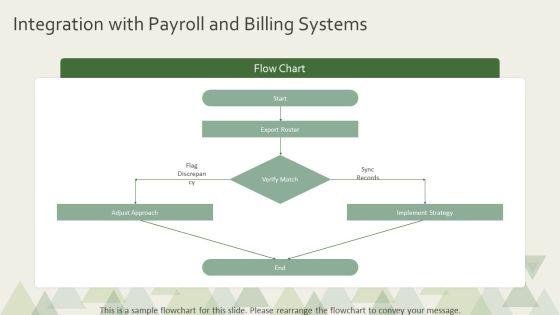 Provider Credentialing Process Flow Chart PPT Template VM