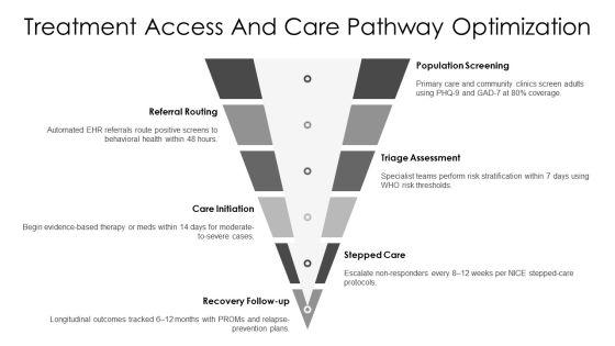 Psychiatric Disorders PPT Guidelines VM