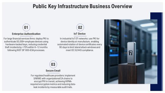 Public Key Infra PPT Outline VM