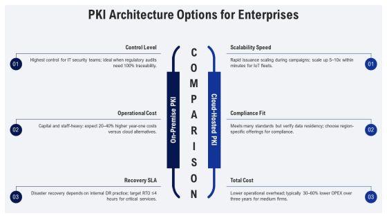Public Key Infra PPT Outline VM