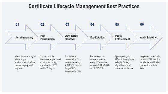 Public Key Infra PPT Outline VM