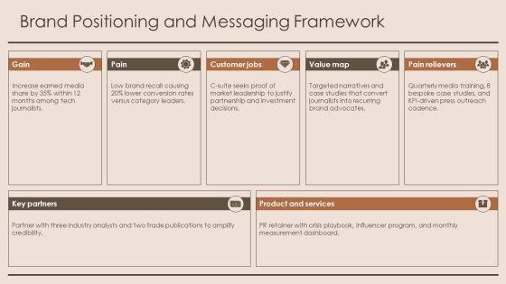 Public Relations Plan Example PDF PPT Outline VM