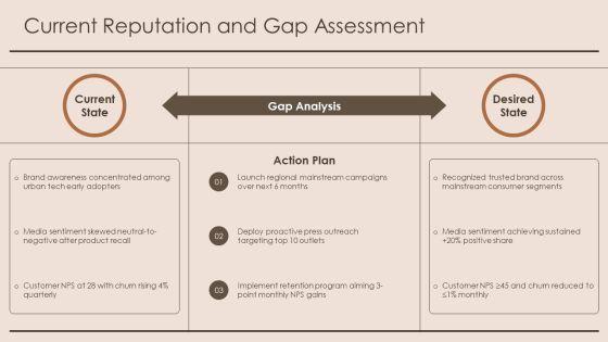 Public Relations Plan Example PDF PPT Outline VM