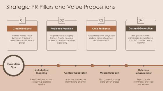 Public Relations Plan Example PDF PPT Outline VM