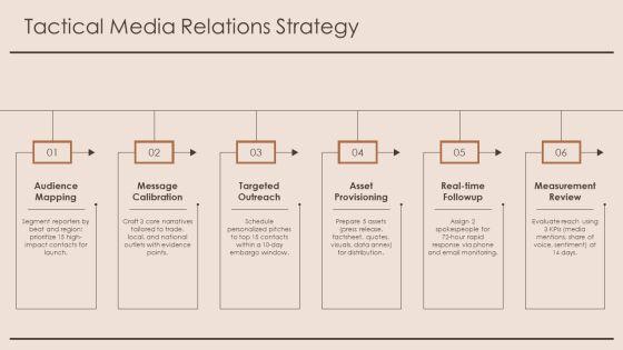 Public Relations Plan Example PDF PPT Outline VM