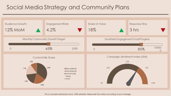 Public Relations Plan Example PDF PPT Outline VM
