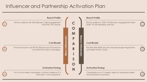 Public Relations Plan Example PDF PPT Outline VM