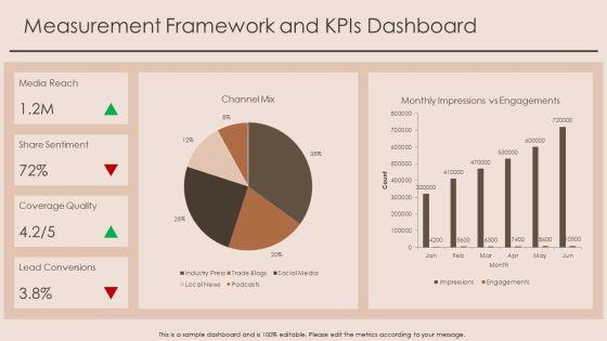 Public Relations Plan Example PDF PPT Outline VM