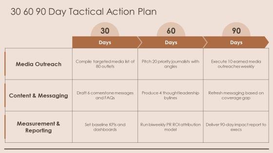 Public Relations Plan Example PDF PPT Outline VM