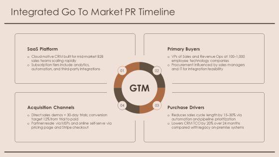 Public Relations Plan Example PDF PPT Outline VM
