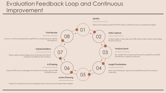 Public Relations Plan Example PDF PPT Outline VM
