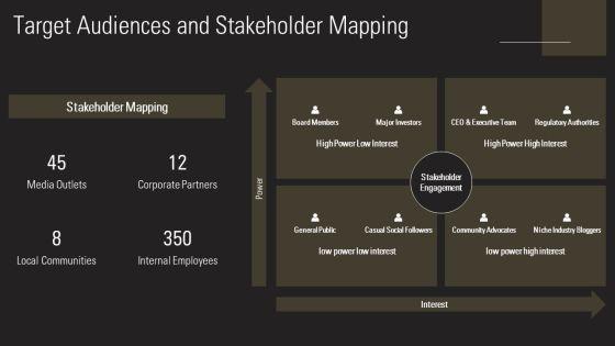 Public Relations Proposal PPT Demonstration VM