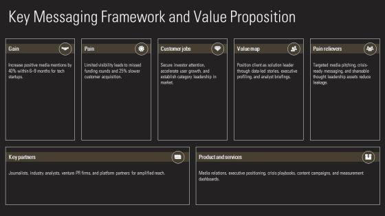 Public Relations Proposal PPT Demonstration VM