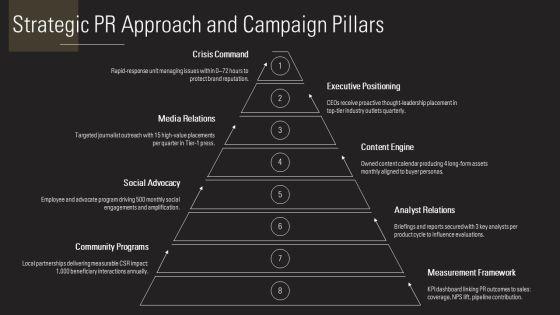 Public Relations Proposal PPT Demonstration VM