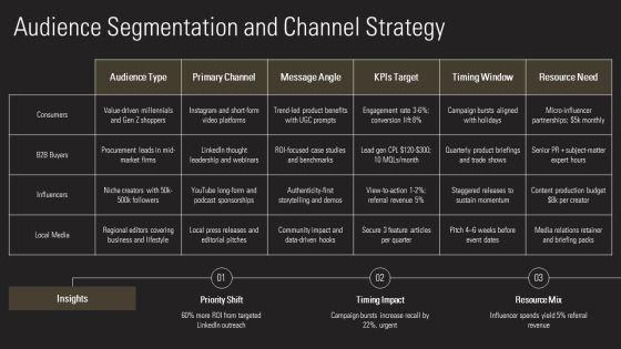 Public Relations Proposal PPT Demonstration VM