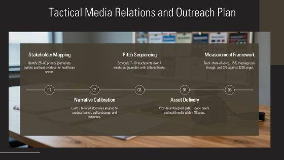 Public Relations Proposal PPT Demonstration VM