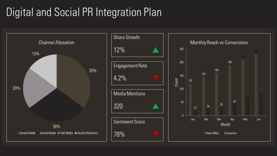 Public Relations Proposal PPT Demonstration VM