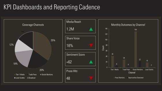 Public Relations Proposal PPT Demonstration VM