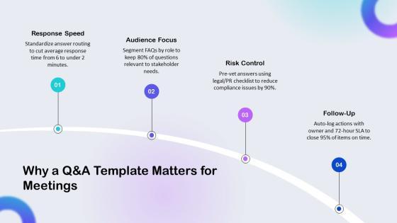 Q And A PPT Template VM