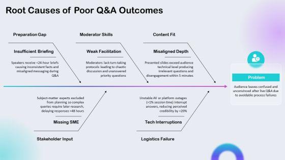 Q And A PPT Template VM