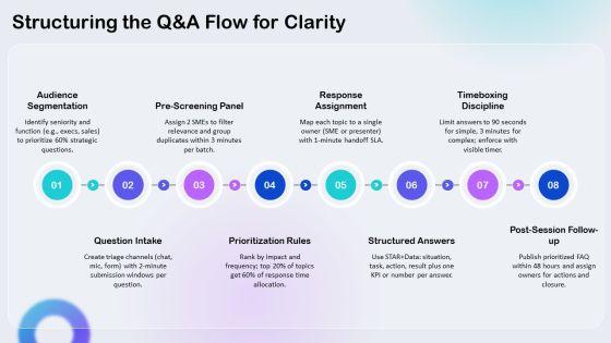 Q And A PPT Template VM