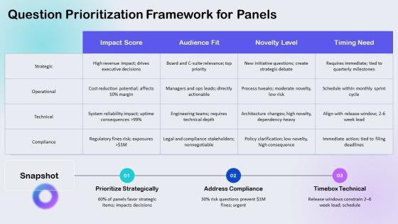 Q And A PPT Template VM