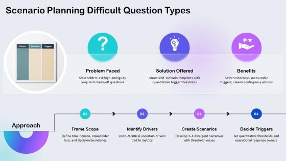 Q And A PPT Template VM