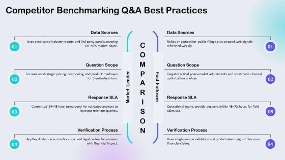 Q And A PPT Template VM