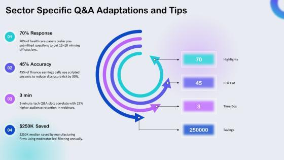 Q And A PPT Template VM