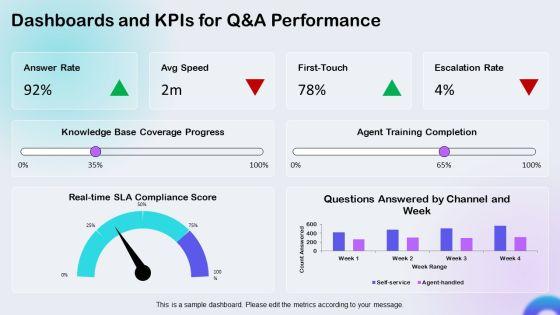Q And A PPT Template VM
