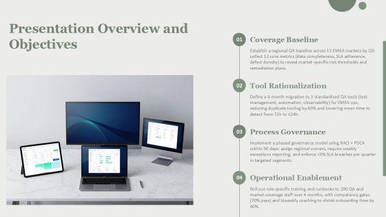 Quality Assurance Process And Tools For EMEA Market Coverage PPT Designs VM