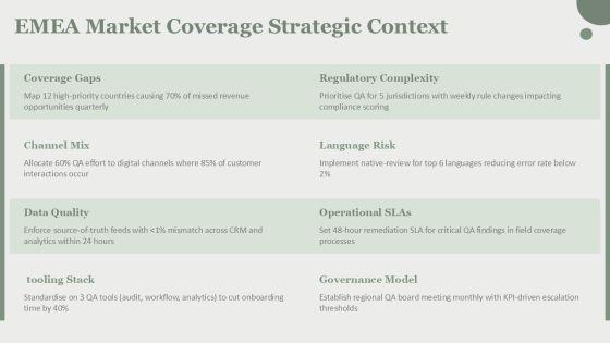 Quality Assurance Process And Tools For EMEA Market Coverage PPT Designs VM
