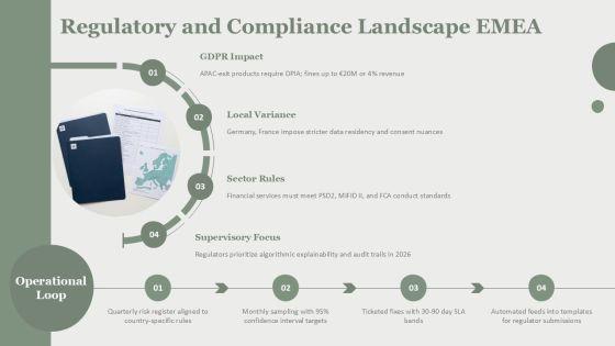 Quality Assurance Process And Tools For EMEA Market Coverage PPT Designs VM