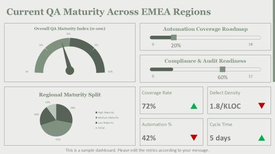 Quality Assurance Process And Tools For EMEA Market Coverage PPT Designs VM