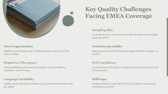 Quality Assurance Process And Tools For EMEA Market Coverage PPT Designs VM