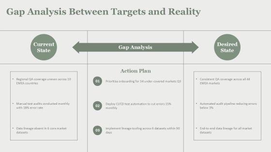 Quality Assurance Process And Tools For EMEA Market Coverage PPT Designs VM