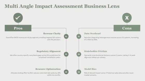 Quality Assurance Process And Tools For EMEA Market Coverage PPT Designs VM
