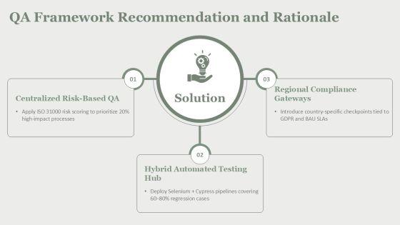 Quality Assurance Process And Tools For EMEA Market Coverage PPT Designs VM