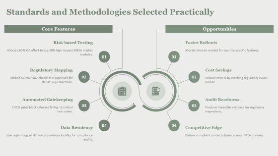 Quality Assurance Process And Tools For EMEA Market Coverage PPT Designs VM